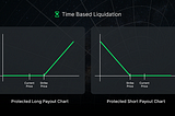 Good Entry’s Protected Perpetuals: A New Era in DeFi Trading