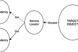 Understanding Koin Basics