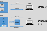 Why and how create your own personal static blog (Part 1.)