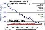 Is Global Warming BS?