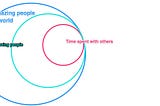 On Relationships & Getting Older: Finding Time