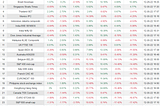 Ranking and observations of financial markets in 2022