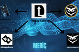 Merkeziyetsiz Borsa ve Çapraz Zincir Geleceğine Doğru | DappLabs Nedir?