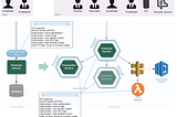 Securely Modernizing traditional applications into multi-cloud aware services using CIAM.next