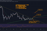 [加密貨幣] 日線突破下降壓力線