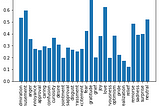 Natural Language Processing — Emotion Detection With Multi-class, Multi-label Convolutional Neural…