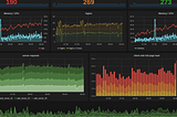 Alert and Monitoring with Grafana