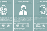 THE ROLES OF DATA ANALYST, DATA SCIENTIST, DATA ENGINEER, AND MACHINE LEARNING ENGINEER