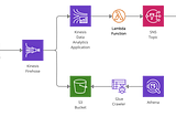 Building a Serverless Detection Platform in AWS Pt. I: Endpoint Detection