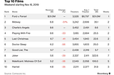 Hollywood Torrent: Disney+’s debut, Taylor Swift’s feud, YouTube’s new king