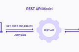 Know about Rest API’s in Software Engineering