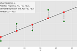 Simple Linear Regression with Python