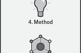 Chapter 2. Pricing Components