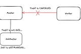 Debugging a Distributed Job Stuck in CANCELING in Apache SeaTunnel