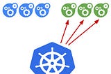Kubernetes (K8s) Deployment Stratejileri