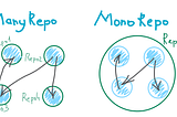 How deploy from a git monorepo