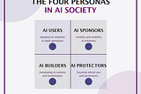 The Four Personas in AI Society