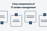 IT Vendor Management: Best Practices and The 9-Step Process