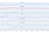 Understanding Technical Indicators by Decomposition