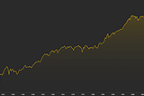 INTRODUCING THE DOLLAR-COST AVERAGING (DCA)?