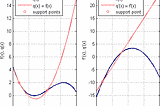 Quadratic interpolation given two points and one derivative