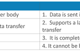 Servlet and JSP in JAVA ..