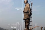 Top 10 Facts About Statue of Unity