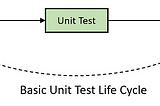 Getting Start Unit Test with Pytest for HTTP REST Python Application