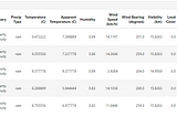 Performing Analysis of Meteorological Data