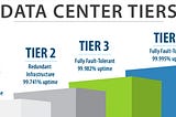 Nivel de Fiabilidad Tier en Centros de Datos
