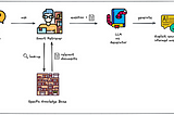 Retrieval-Augmented Generation (RAG): A Short Introduction