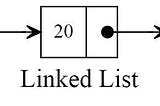 Linked List