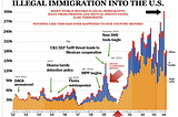 Immigration Hurdles Ahead: Strengthening Border Security and Tightening Immigration Enforcement