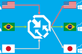 Apps e usuários lado a lado com Azure Traffic Manager