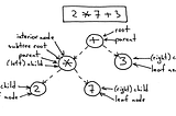 Manipulating AST with JavaScript