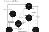 Web3 Ecosystem Development: from throwing spaghetti to cohesive strategy