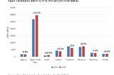 Resilience of remittance flows to the Southern Neighbourhood countries