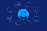 Design  Rules  for  Interactive  System