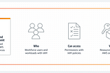 AWS Identity and Access Management (IAM): Securing Your Cloud Resources