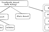 Transferable Accountの紹介