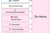 Telegram大规模应用的重要基建：The matrix