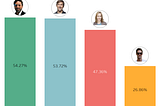 A Data Driven Guide to Becoming a Consistent Billionaire