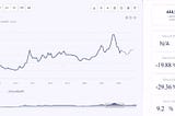 Caraway Oil Prices, Trend & Forecasts | Provided by Procurement Resource