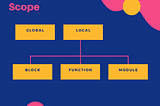 JavaScript Variable Scope