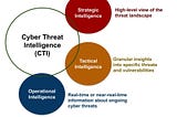 SolarWinds Unshaded: A Deep Dive into the 2020 Supply Chain Breach — Cyber Threat