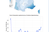 Incidence : grippe, infections respiratoire aigues, et cas c-19 en France (semaine 3, 2022)