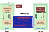 A note when I learn about gRPC