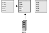 Introduction to Partition Switching