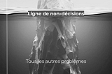 L’iceberg des problèmes Produit