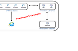 Do you automate in an Agile Environment?